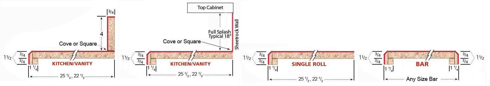 LC Bevel Kitchen, Vanity, and Bar Specs - Laminate Countertops